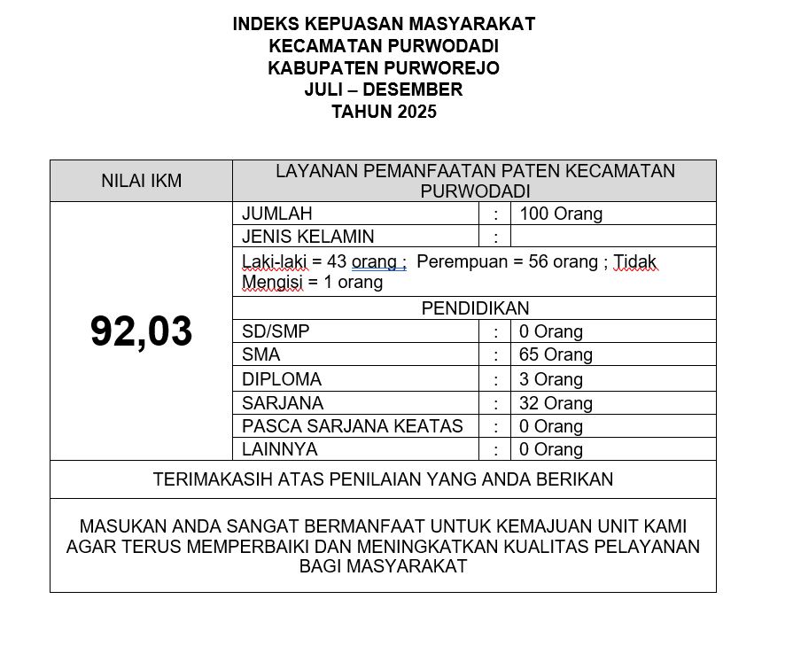 Hasil IKM Sem 2 Th 2025